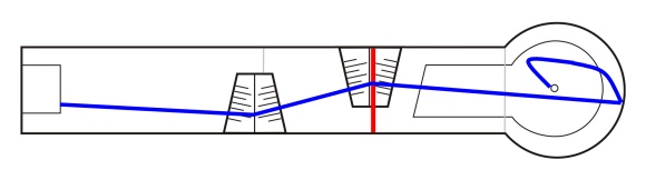 Bahn 13: Stumpfe Kegel