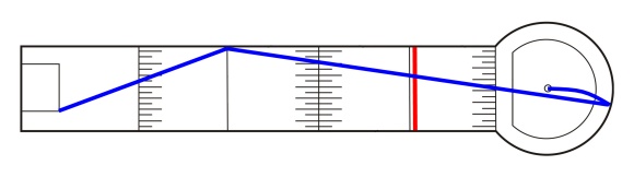 Bahn 6: Doppelwellen